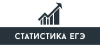 Предварительная статистика ЕГЭ