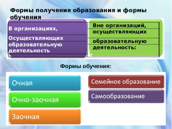 формы образования.jpg